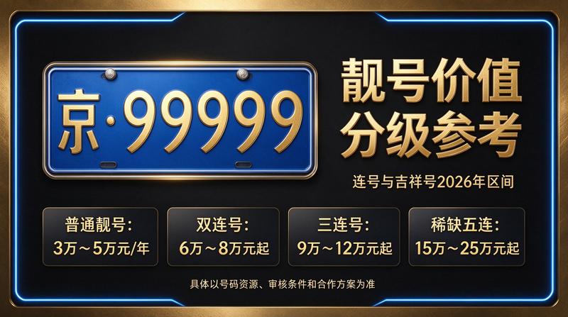 2026年北京车指标转让流程图